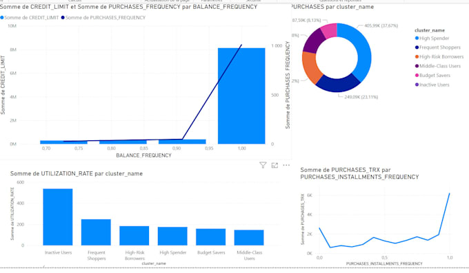 Gig Preview - Do professional data analysis, visualization, and insights