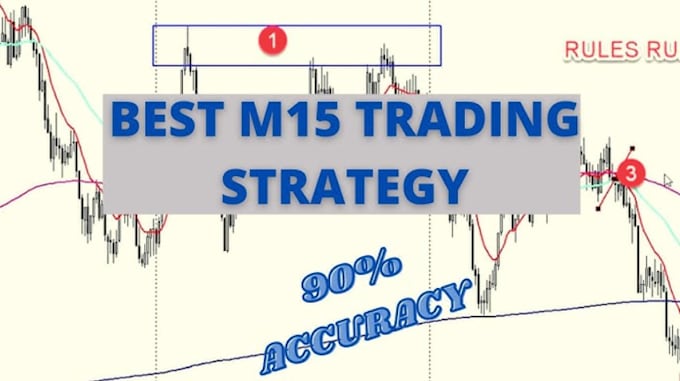 Gig Preview - Automate forex trading ict strategy pinescript smc trading strategy forex bot