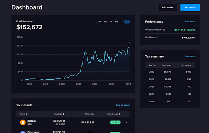 Gig Preview - Develop high profitable stock trading bot, etoro bot, robinhood bot, webull bot