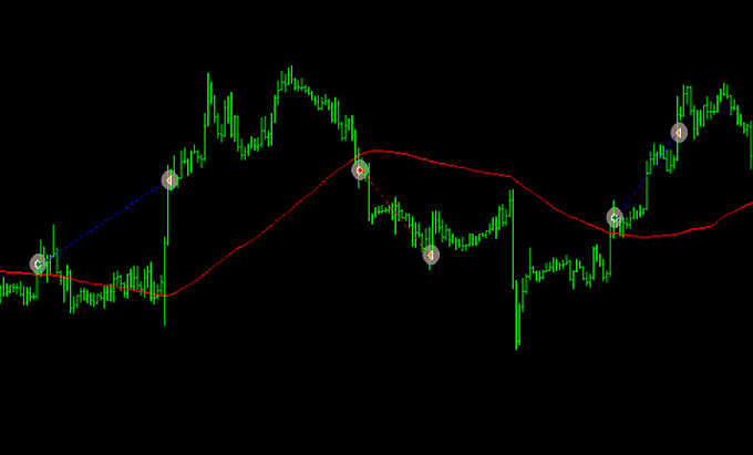 Gig Preview - Create mt4 and mt5 expert advisors using mql4 and mql5