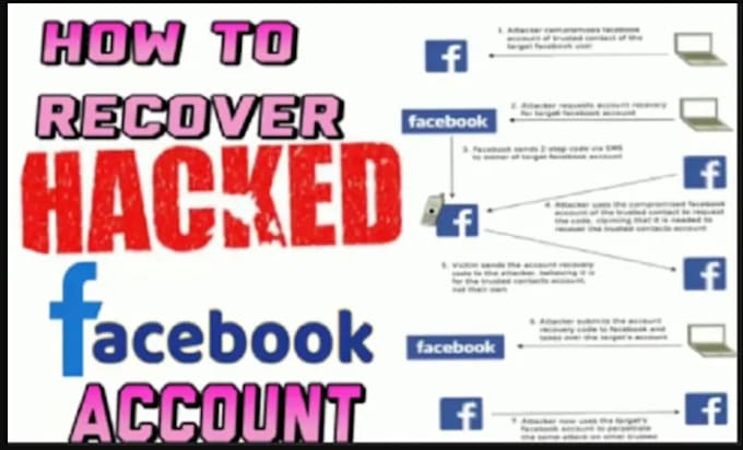 Gig Preview - Recover your hacked youtube channel account professional