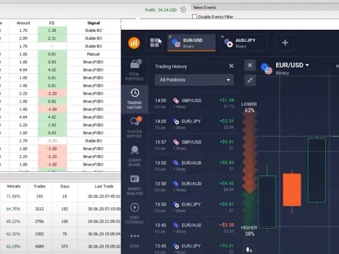 Gig Preview - Develop ai stock trading, crypto trading bot, ai trading bot, mt4, mt5 bot