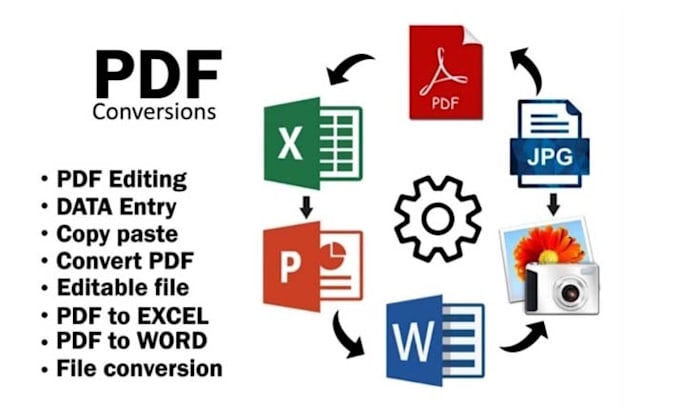 Gig Preview - Pdf convert, PDF to word, excel, powerpoint, google docs etc