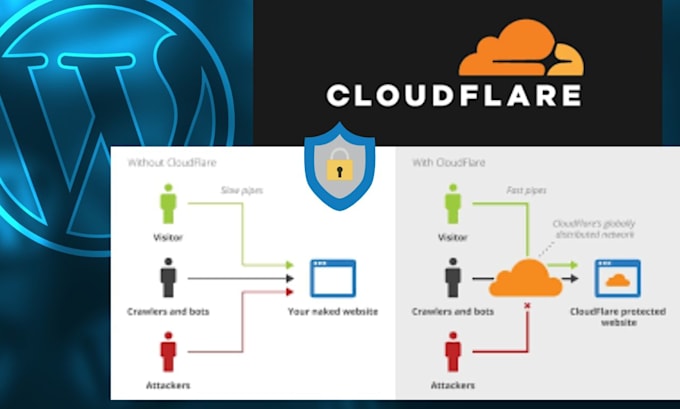 Gig Preview - Set up cloudflare CDN with your wordpress website and SSL issues solve