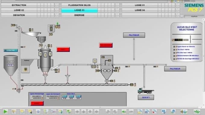 Bestseller - faire la programmation des automates, analyse de données