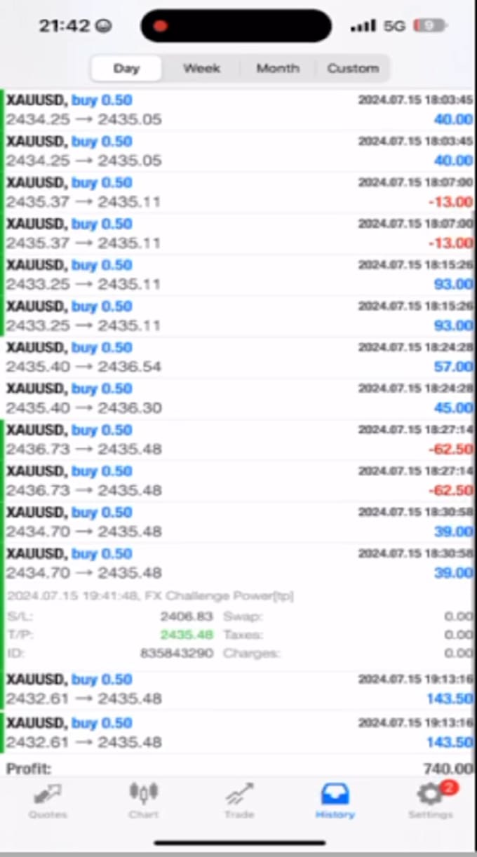 Gig Preview - Deliver profitable forex trading bot, trading bot, forex trading robot, forex ea