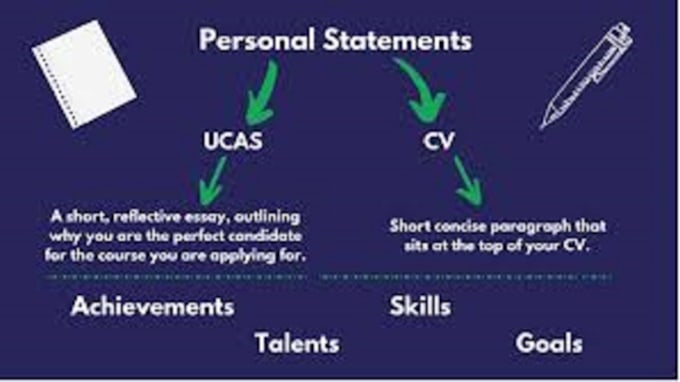 Gig Preview - Proofread and edit personal statement, statement of purpose, admission essays