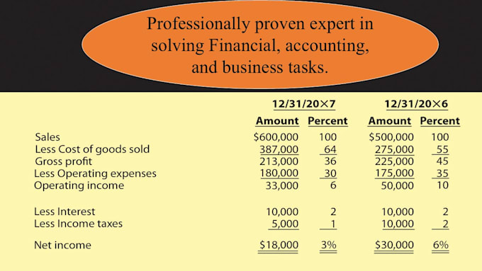 Gig Preview - Handle financial reporting, cost accounting, analysis and projects