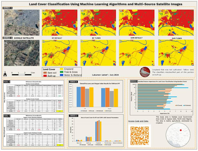 Gig Preview - Perform land cover classification using machine learning