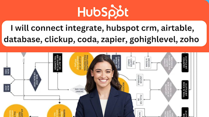 Gig Preview - Connect integrate, hubspot crm, airtable, database, clickup, coda, zapier