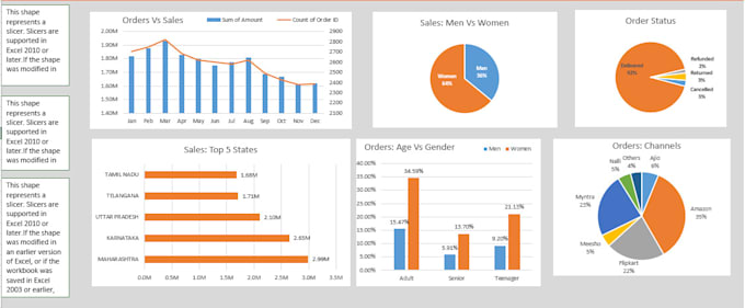 Gig Preview - Be your data analyst using excel and google worksheet