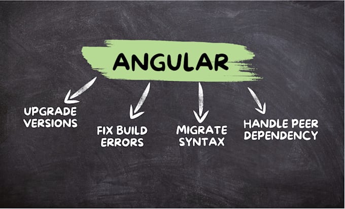 Gig Preview - Migrate your web application to latest angular version