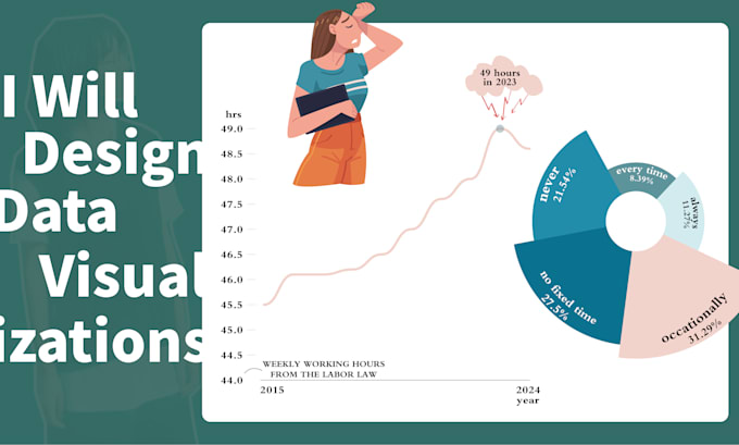 Gig Preview - Design any style of data visualization and data journalism