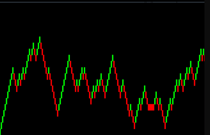 Gig Preview - Code mt4,mt5 indicator or expert advisor metatrader,pinescript, ctrader in mql4