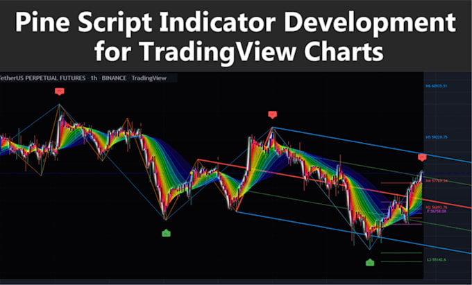 Gig Preview - Code indicators strategy tradingview pinescript trading bot algorithmic trading