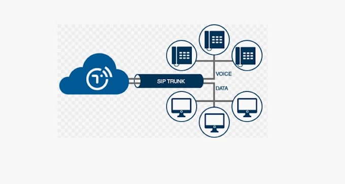 Gig Preview - Install and configure 3cx voip pbx system for you including IP phone sip trunk