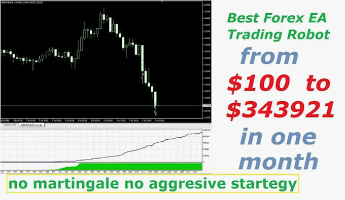 Gig Preview - Install profitable forex trading bot, forex ea bot, forex trading robot gold ea