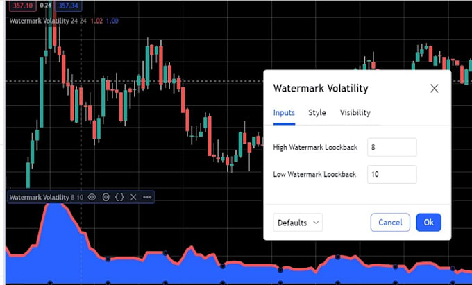 Gig Preview - Code complex scripts, strategy, bots on tradingview pinescript