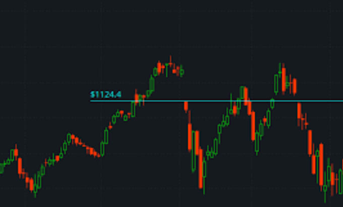 Gig Preview - Code your tradingview indicator strategy trading bot in pine script