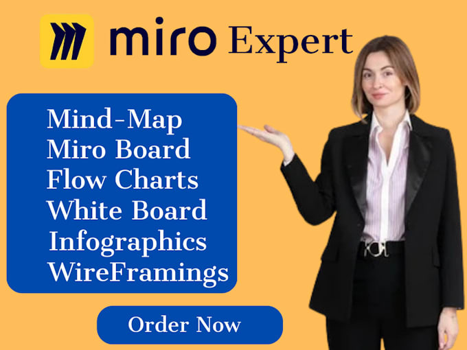 Gig Preview - Set up miro infographic mind map miro board flowchart for your business