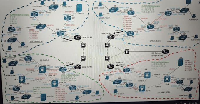 Gig Preview - Do cisco packet tracer,  gns3 ,wireshark and networking related tasks