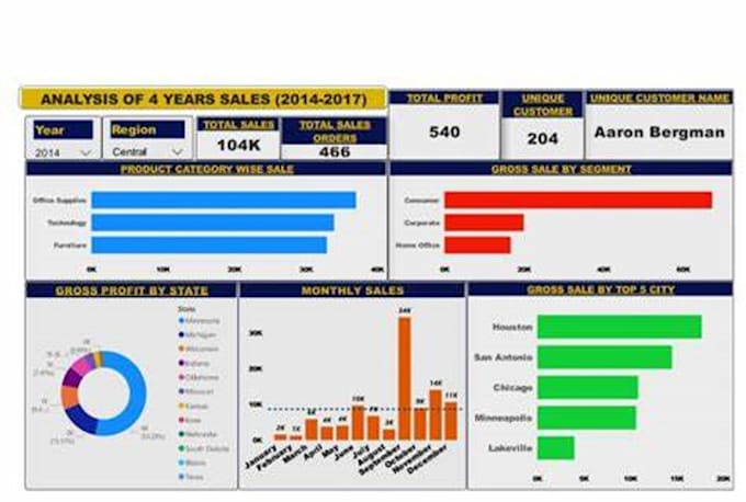 Gig Preview - Create dashboard in googlesheet