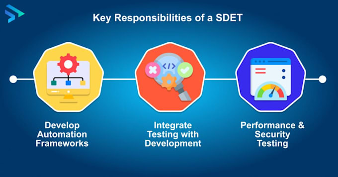 Gig Preview - Teach you professional quality assurance and sdet craft