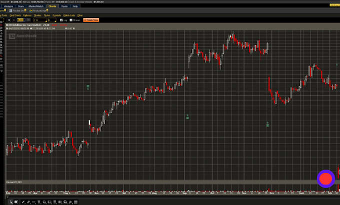 Gig Preview - Develop a custom indicator, scanner, watchlist for thinkorswim