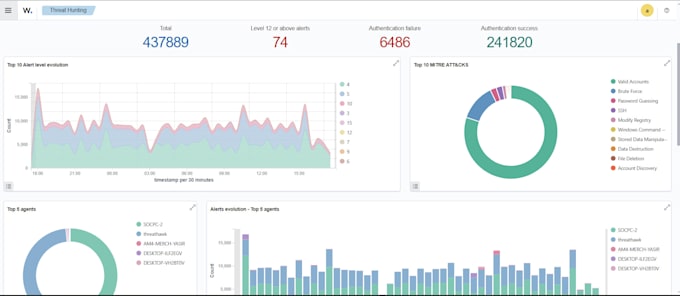 Gig Preview - Setup wazuh, suricata, elasticsearch,siem