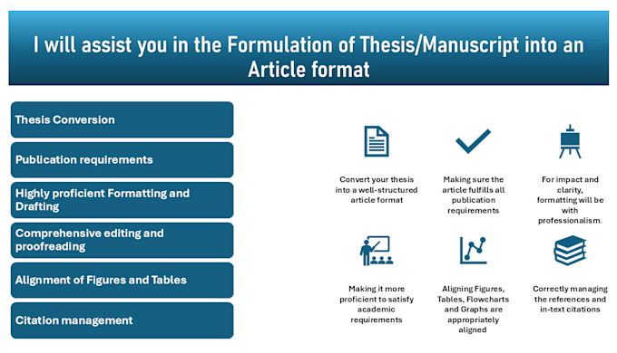 Gig Preview - Formulate your thesis manuscript into an article format