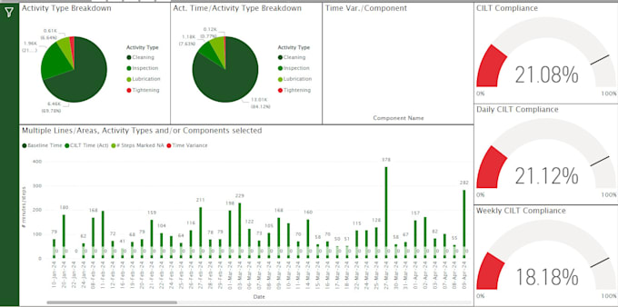 Bestseller - create custom excel dashboards for powerful data insights and smarter decisions