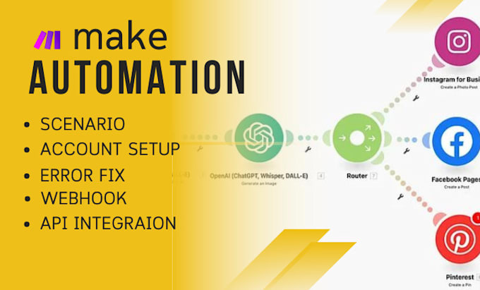 Bestseller - do make com automation make automation make com zapier make com scenario