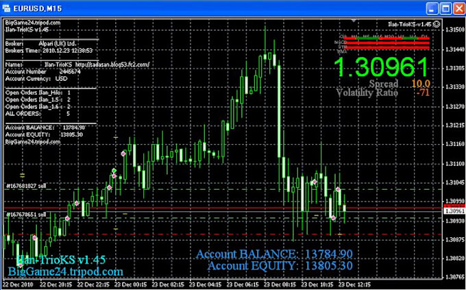 Gig Preview - Create mt4, mt5 indicator or expert advisor metatrader