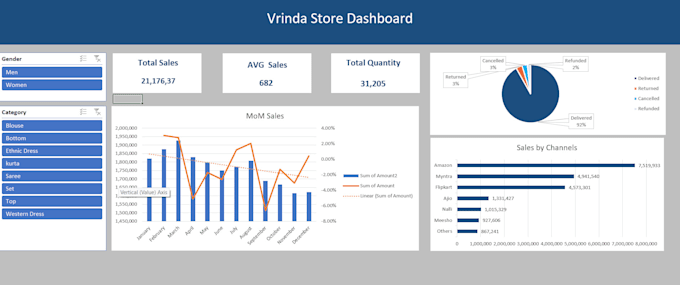 Gig Preview - Do data analysis and professional dashboard with a business plan and strategy