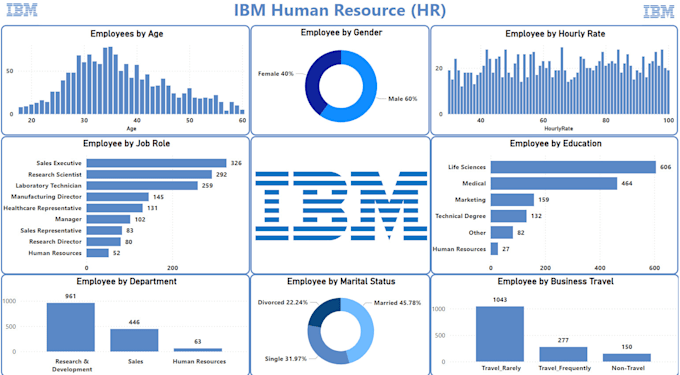 Bestseller - make data driven decisions with custom analysis