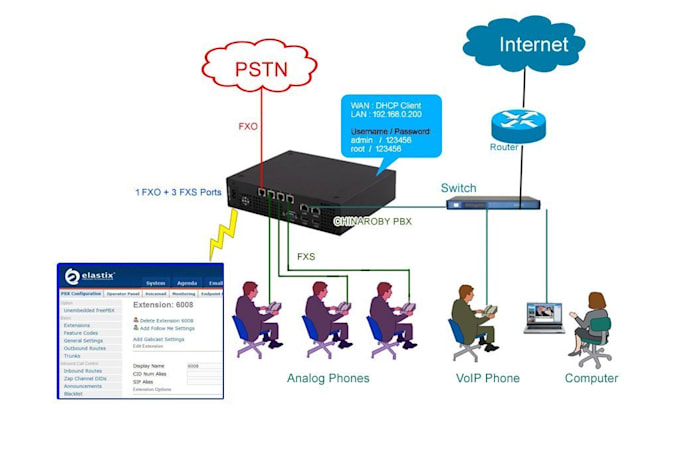 Gig Preview - Setup voip, freepbx, sip trunks, asterisk, call center, vitalpbx