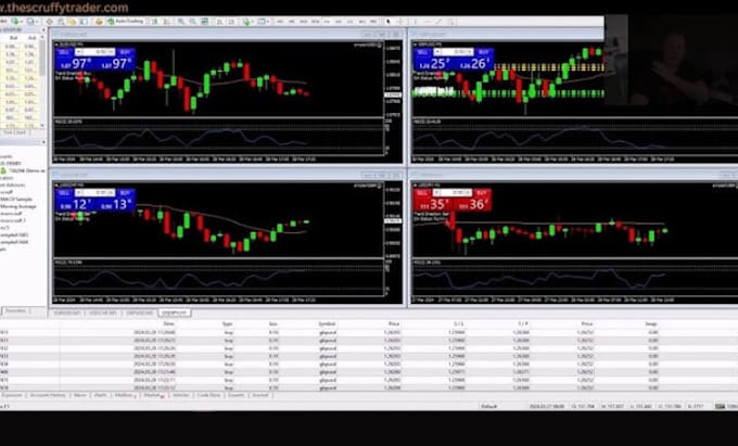 Gig Preview - Create expert advisor mt4 eas mt5 eas mt4 mt5 indicators trading bot forex eas