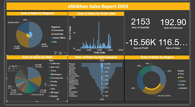 Gig Preview - Do dynamic sales report using microsoft powerbi for your business