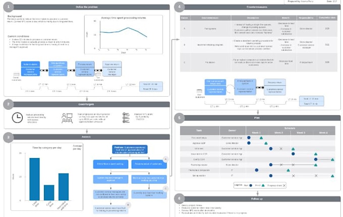 Gig Preview - Optimize your business processes for maximum efficiency