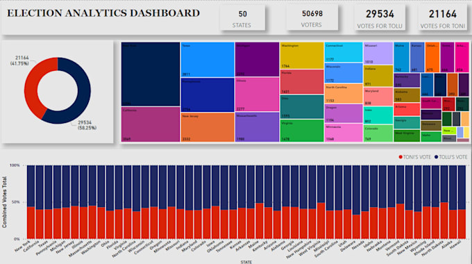 Gig Preview - Provide expert data analysis and visualization for insights