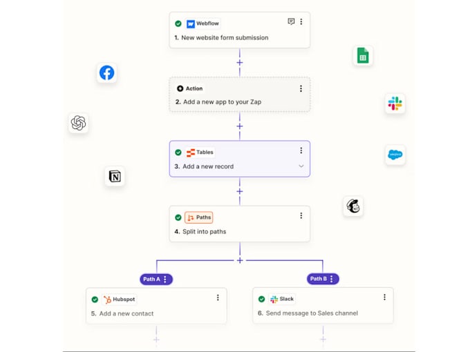 Gig Preview - Setup zapier or make workflow and automation