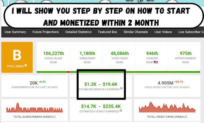 Gig Preview - Make cash cow faceless top 10 videos and do cash cow youtube automation channel