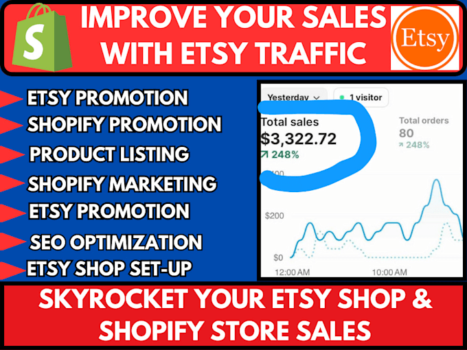 Gig Preview - Boost etsy shopify store setup marketing promotion traffic seo ads etsy views