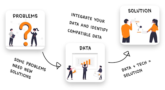 Gig Preview - Provide expert data engineering, analysis and geospatial solutions