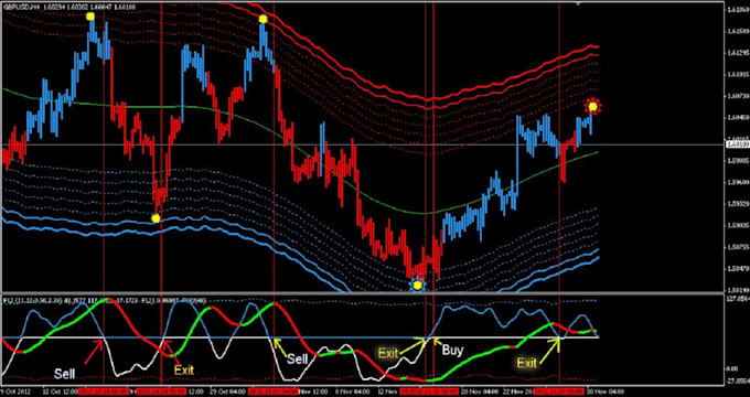 Gig Preview - Build  your trading strategy into mt4, mt5 expert advisor