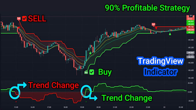 Gig Preview - Program tradingview pinescript forex arbitrage trading bot indicator coding mt4