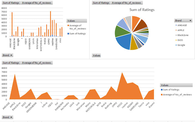 Gig Preview - Do excel data analysis and cleaning of data