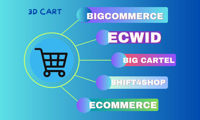 Gig Preview - Do bigcommerce shopify squarespace ecwid online shop wix website developer store