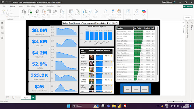 Gig Preview - Make interactive and dynamic dashboards using powerbi