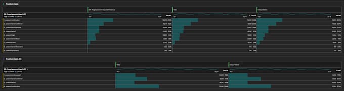 Gig Preview - Create a dashboard for your google or adobe analytics setup